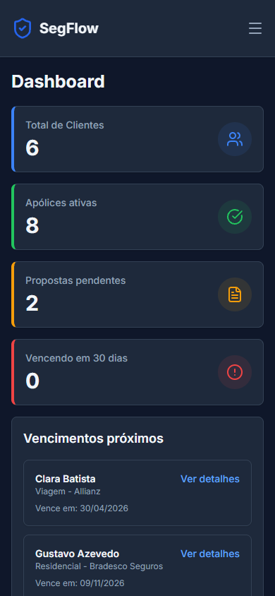 Dashboard no mobile