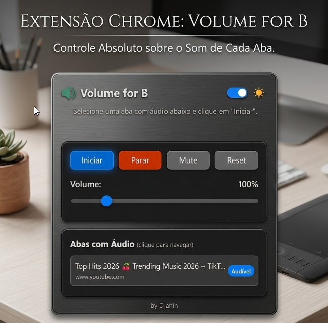 Volume for B extension popup showing volume slider, tab list, and control buttons